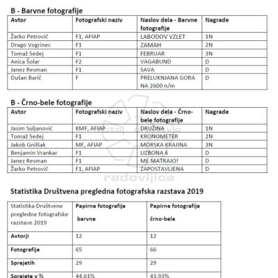 Rezultati Društvena pregledna2019